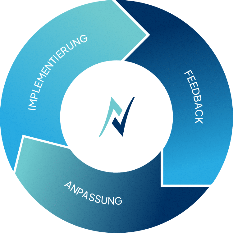 Zeit und Geld sparen mit deiner Individualsoftware von Nehl-IT